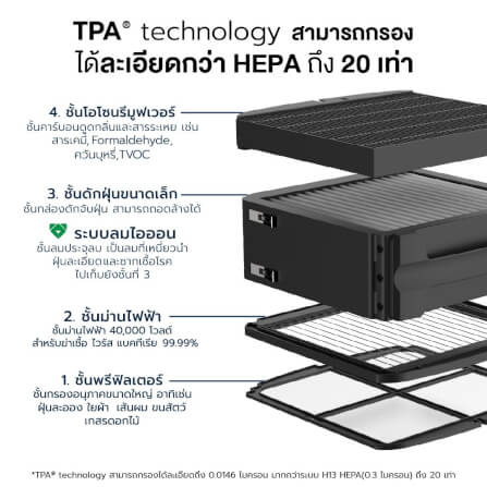 เครื่องฟอกอากาศ Airdog X3pro BalckEdition (20-30ตร.ม.) ไม่ต้องเปลี่ยนฟิลเตอร์_1